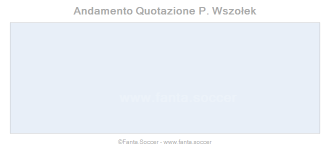 Andamento FantaMedia/MediaVoto R. Klavan