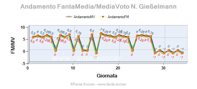 Andamento Quotazione A. Kardaris