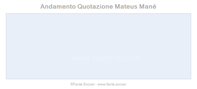 Andamento FantaMedia/MediaVoto L. Ravanelli