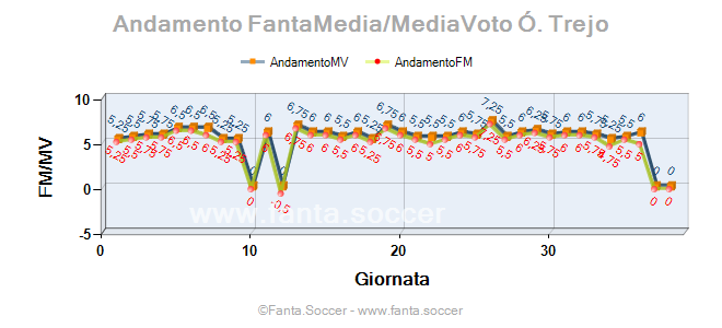 Andamento Quotazione J. Kotula