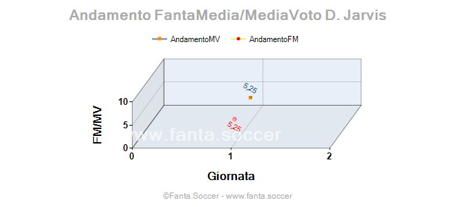 Andamento Quotazione G. Manousos