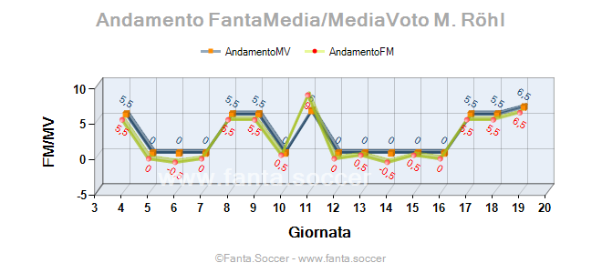 Andamento Quotazione V. Krotov