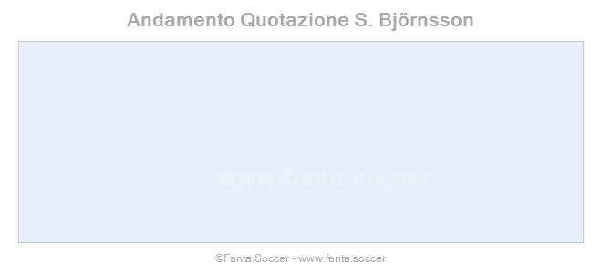 Andamento Quotazione T. Schrammel