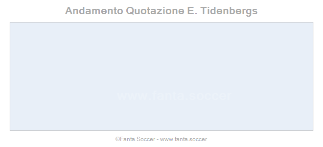 Andamento Quotazione K. Mcinroy