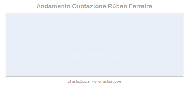 Andamento Quotazione C. Alhadhur