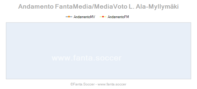 Andamento Quotazione Vicente Esquerdo