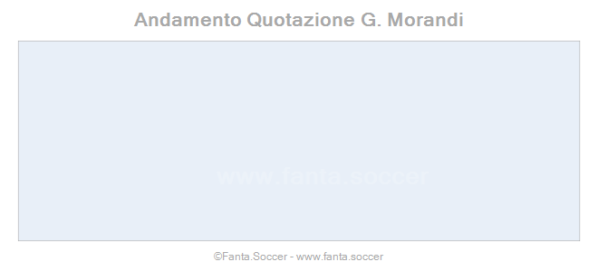 Andamento Quotazione A. Finnbogason