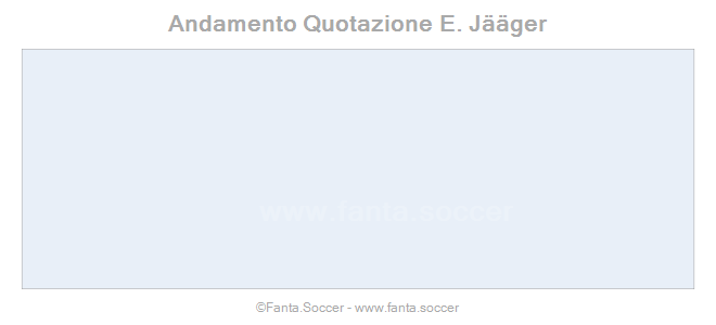 Andamento Quotazione S. Aloyan