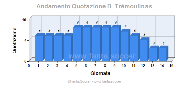 Andamento Quotazione J. Holúbek