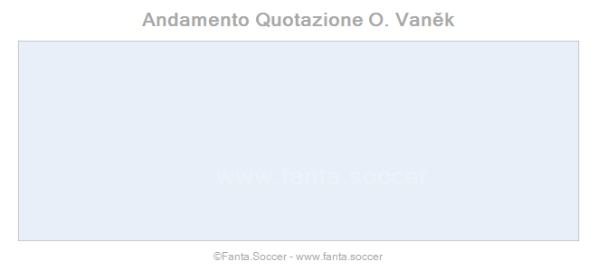 Andamento Quotazione José Enrique