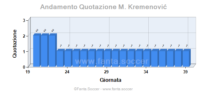 Andamento Quotazione Edu Expósito