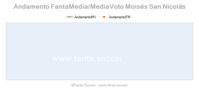 Andamento Quotazione J. Hušbauer