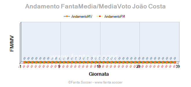 Andamento Quotazione Rafa Navarro