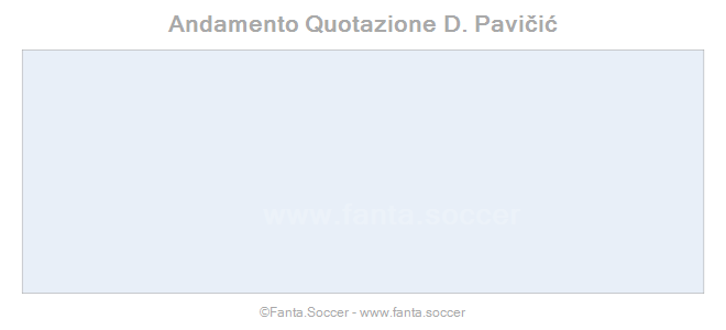 Andamento FantaMedia/MediaVoto A. Hovhannisyan