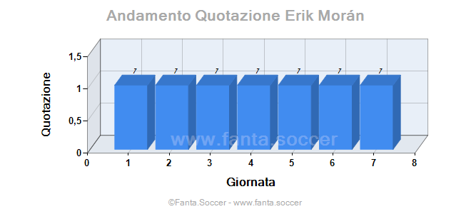 Andamento FantaMedia/MediaVoto F. Kainz