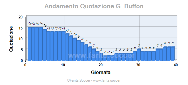 Andamento Quotazione A. Matuszczyk