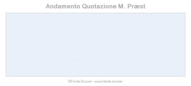 Andamento Quotazione Arnau Fàbrega 