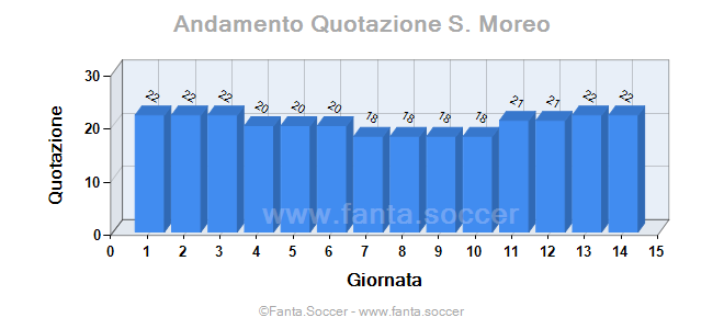 Andamento Quotazione A. Alese