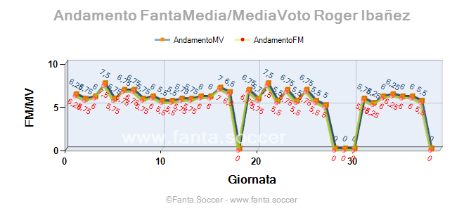 Andamento Quotazione E. Pinnock