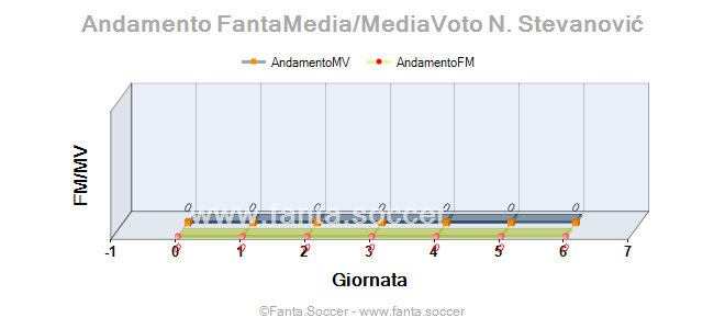 Andamento Quotazione T. Vəlizadə