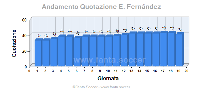 Andamento Quotazione Marc Casado