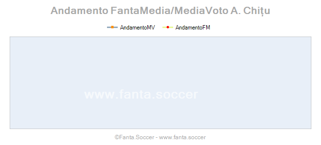 Andamento Quotazione K. Laimer