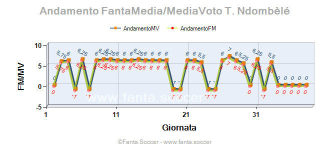 Andamento Quotazione A. Schenetti