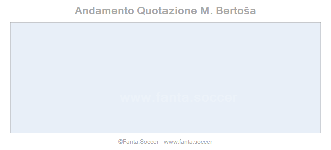 Andamento FantaMedia/MediaVoto R. Bentancur