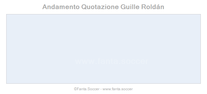 Andamento Quotazione F. Kljajić