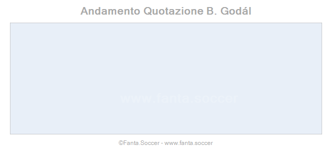 Andamento FantaMedia/MediaVoto M. Jakoliš