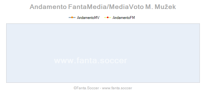 Andamento Quotazione R. Hallaçi