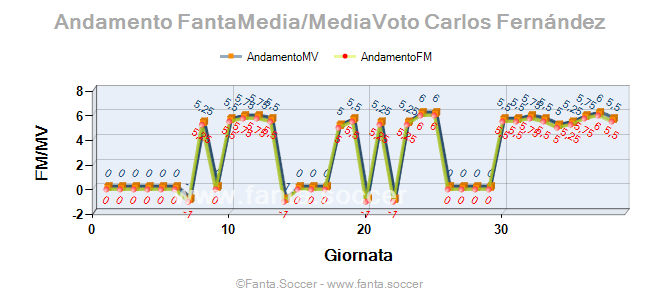 Andamento Quotazione M. Jakoliš