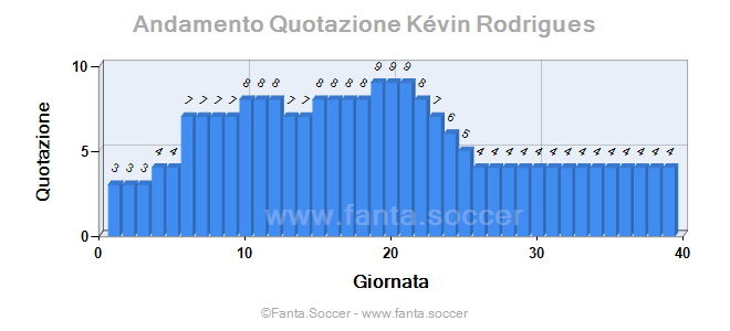 Andamento Quotazione L. Šušnjara