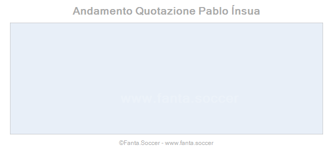 Andamento FantaMedia/MediaVoto A. Radeljić