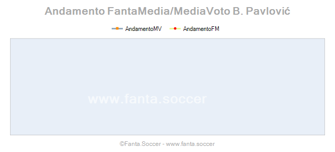 Andamento FantaMedia/MediaVoto F. Santander