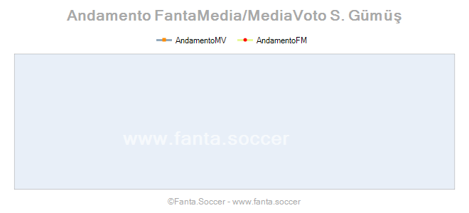 Andamento Quotazione Mikel Rico