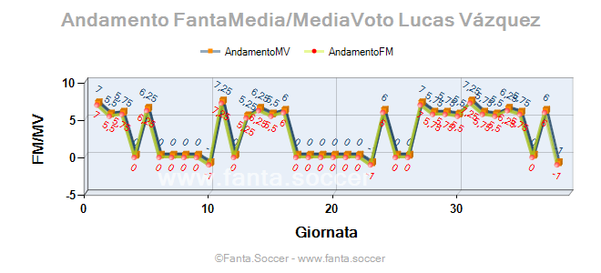 Andamento Quotazione E. Ndoj
