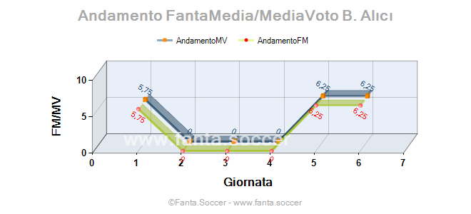 Andamento Quotazione O. Kashchuk