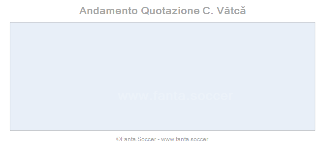 Andamento Quotazione H. Zlatinski