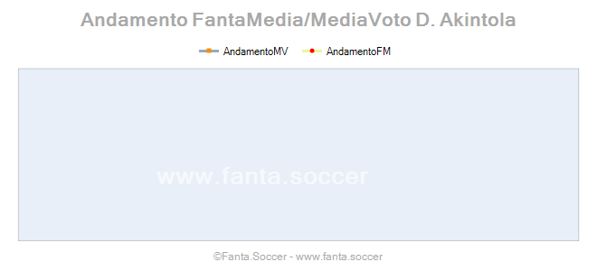 Andamento Quotazione Herculano Nabian