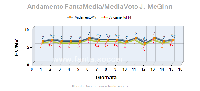 Andamento Quotazione A. Kamardin