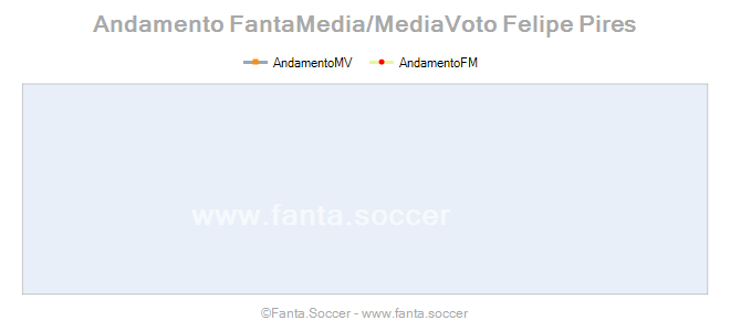 Andamento Quotazione A. Taho