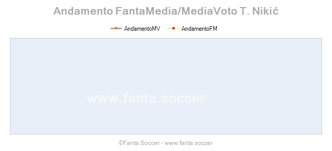 Andamento Quotazione D. Lamkel Zé