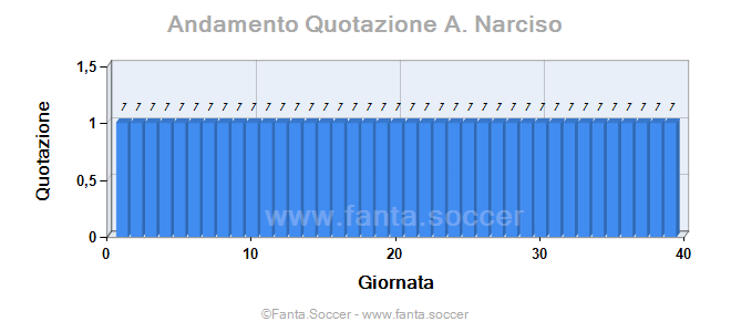 Andamento Quotazione J. Palmieri