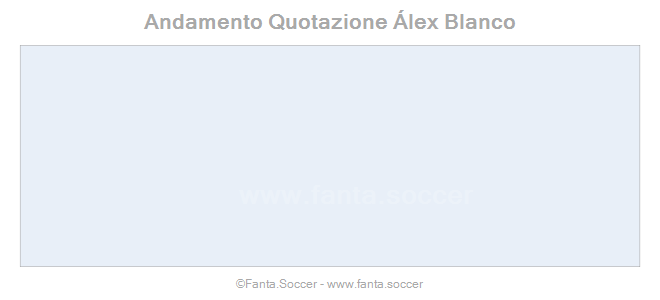 Andamento Quotazione J. Ward