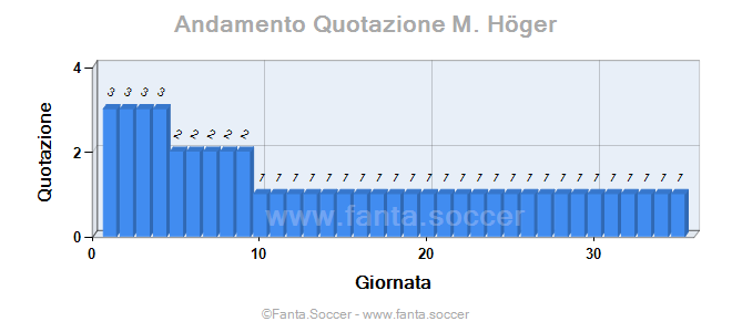 Andamento Quotazione F. Niederlechner
