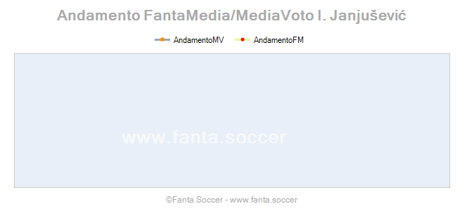 Andamento Quotazione K. Fortounis
