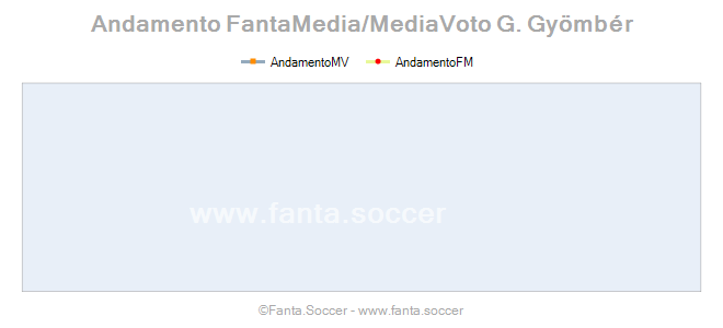 Andamento FantaMedia/MediaVoto J. Briand