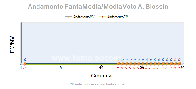 Andamento Quotazione Mikel González