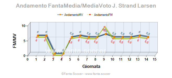 Andamento Quotazione G. Kastanos